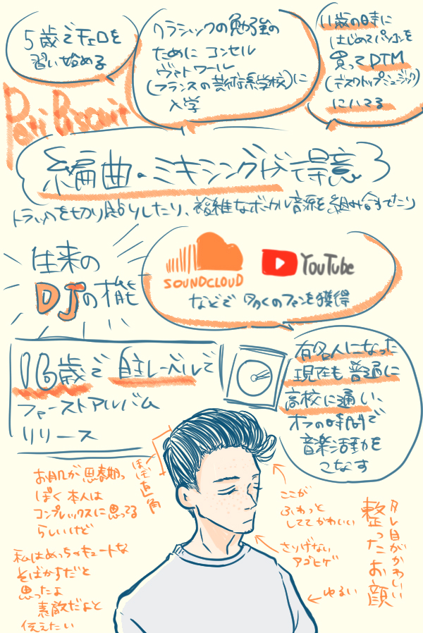 Petit Biscuit フレンチエレクトロ